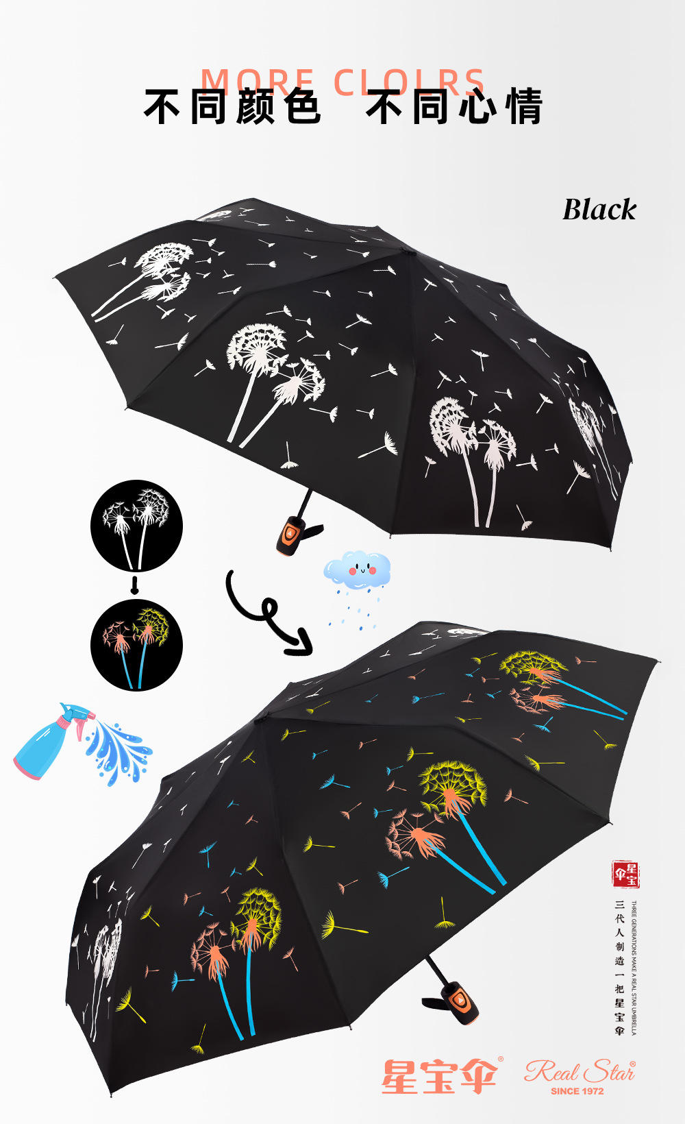【 Cross-border 】 magic color changing Three-Fold Self-opening Umbrella Creative Magic Umbrella When exposed to Water pic 5