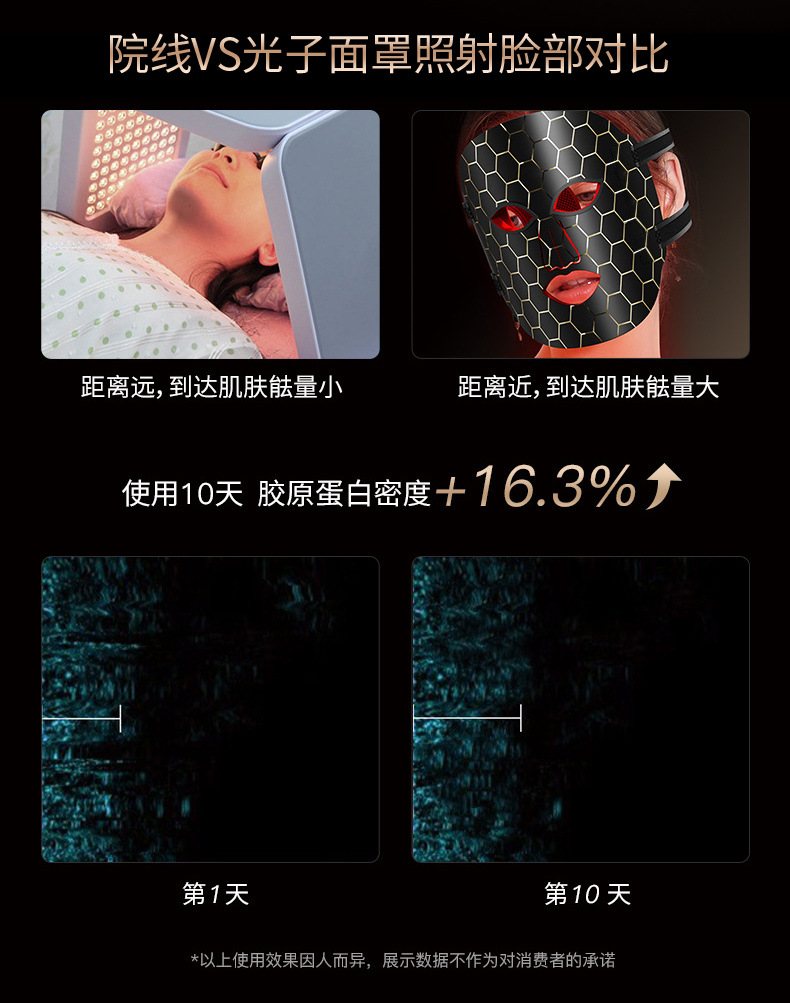 硅胶彩光面罩光子嫩肤仪美容仪脸部红蓝光美容面膜仪家用大排灯详情11