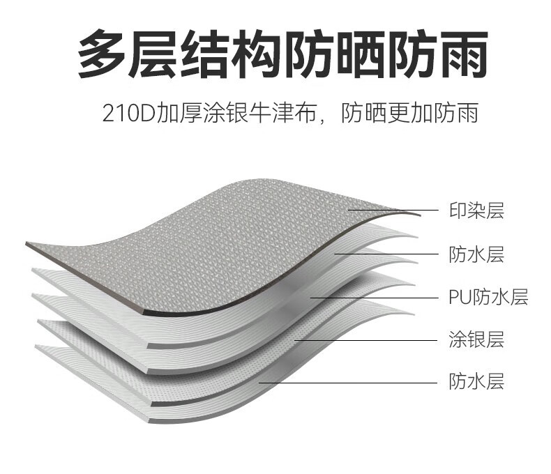 厂家批发六角大帐篷全自动弹开露营野营户外加厚防雨郊游便携装备详情10