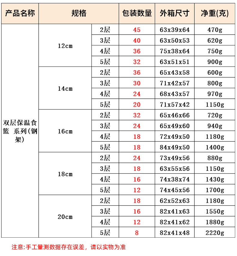 Wholesale factory direct sales of Guosheng multi-layer stainless steel double-layer insulated baskets/food compartments/POTS for outdoor student lunch boxes pic 6