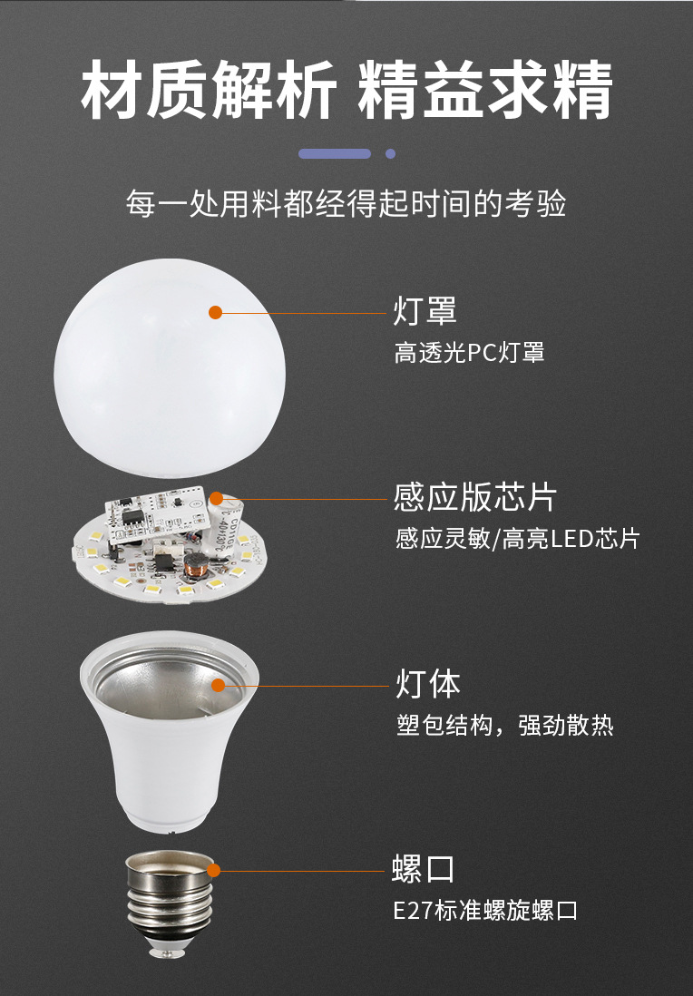 Intelligent sound and light controlled led energy-saving bulb E27 screw-type corridor radar human body automatic sensing bulb pic 10