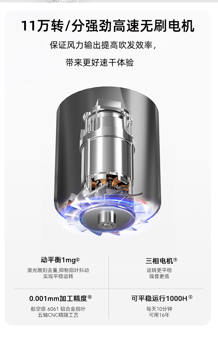 跨境负离子恒温吹风筒无叶大功率家用电器高速吹风机发廊专用速干详情10