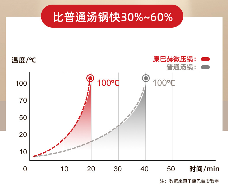 康巴赫珐琅锅家用微压炖锅炖盅砂锅煲汤锅焖烧锅不粘锅电磁炉煮锅详情5