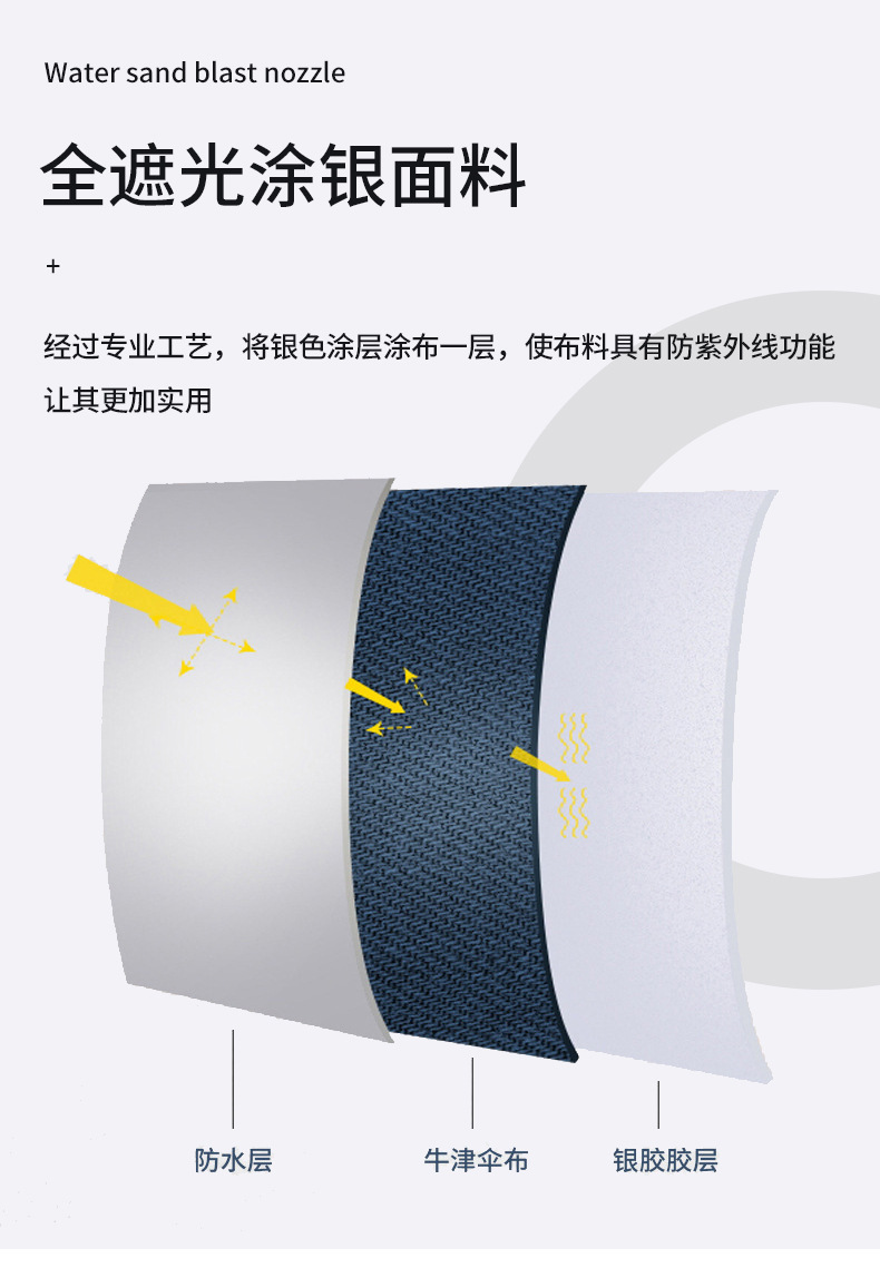 天幕帐篷户外露营全遮光防晒黑胶天幕加厚银胶野营遮阳防雨帐篷详情13
