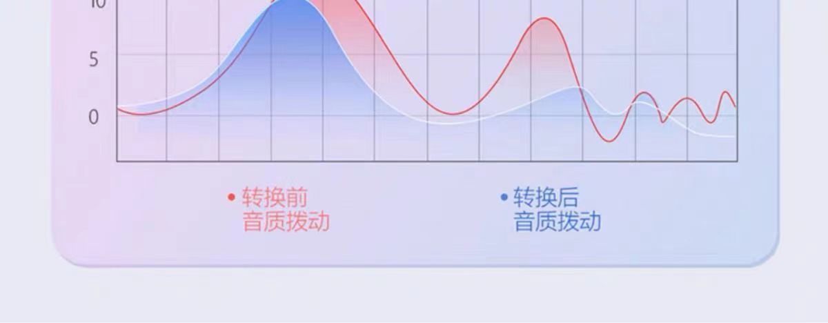 适用苹果AUX车载转接线lightning转3.5m音频线iphone15音响转换器详情6