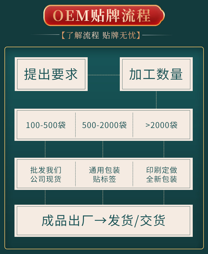 艾悦雅艾草泡脚包 湿气足浴包艾叶益母草900g 十四味泡澡泡脚药包详情17