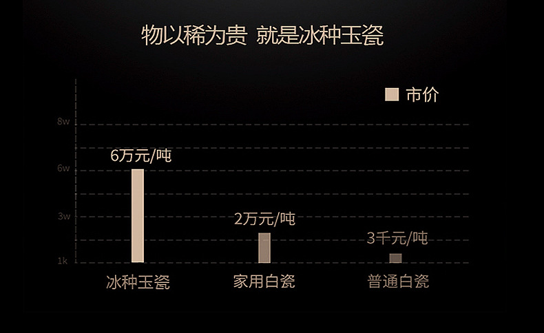 德化羊脂玉个人茶杯冰种玉瓷女士茶具主人杯品茗杯家用办公室茶杯详情6