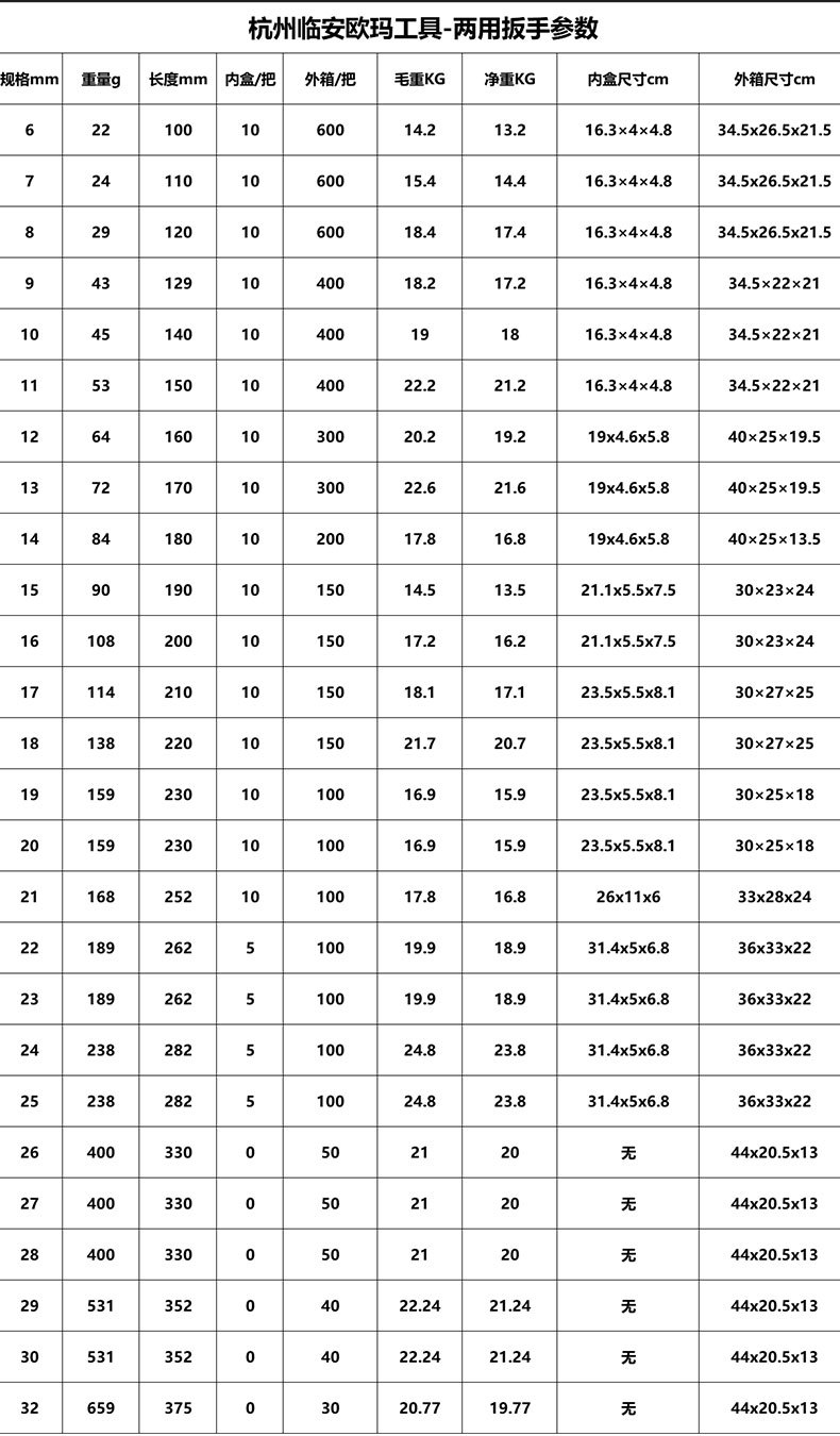 欧玛工具72齿固定头镜面棘轮扳手6-32MM五金工具扳手套装抛光镀铬详情10