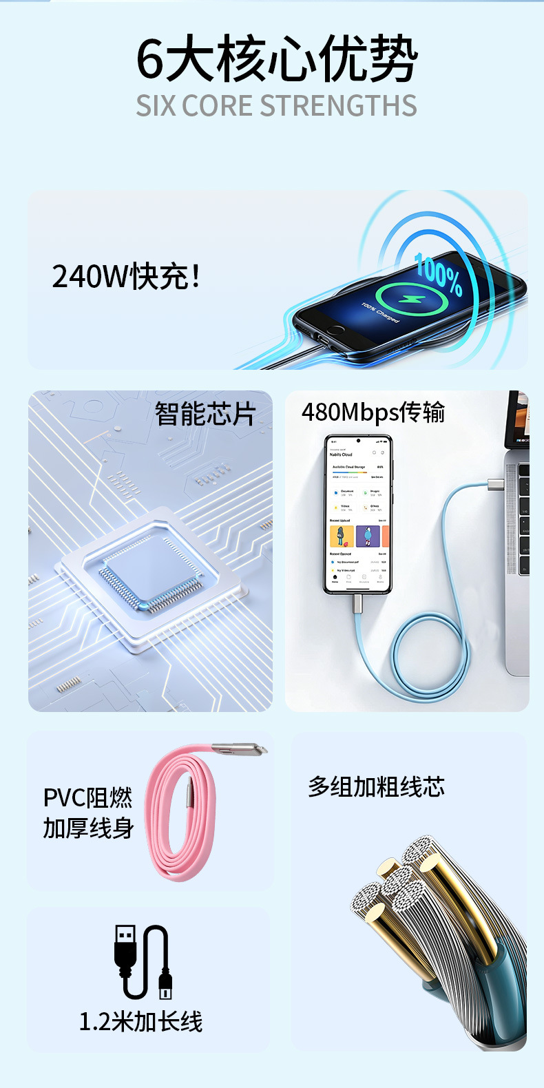 The liquid silicone rubber data charging cable 240W fast charging cable is suitable for Huawei, Xiaomi, OPPO and iPhone 15 mobile phones pic 7