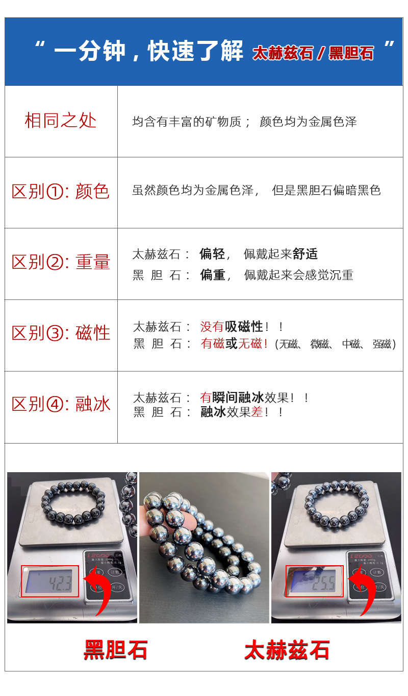 晶尧 太赫兹石手镯钛赫兹波多晶硅矿石太硅石福镯51-68mm首饰女详情2