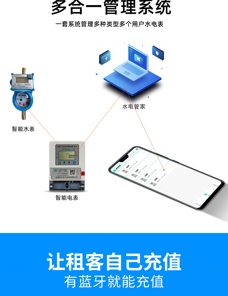 三相智能预付费扫码电表出租房蓝牙4G充值远程电表单相家用电度表详情4