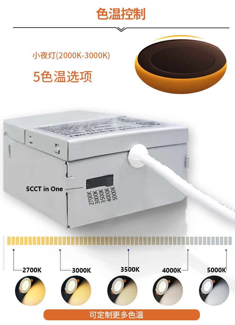 美规小夜灯5CCT+Nightlight灯嵌入式led面板灯1CM筒灯超薄嵌入式详情6