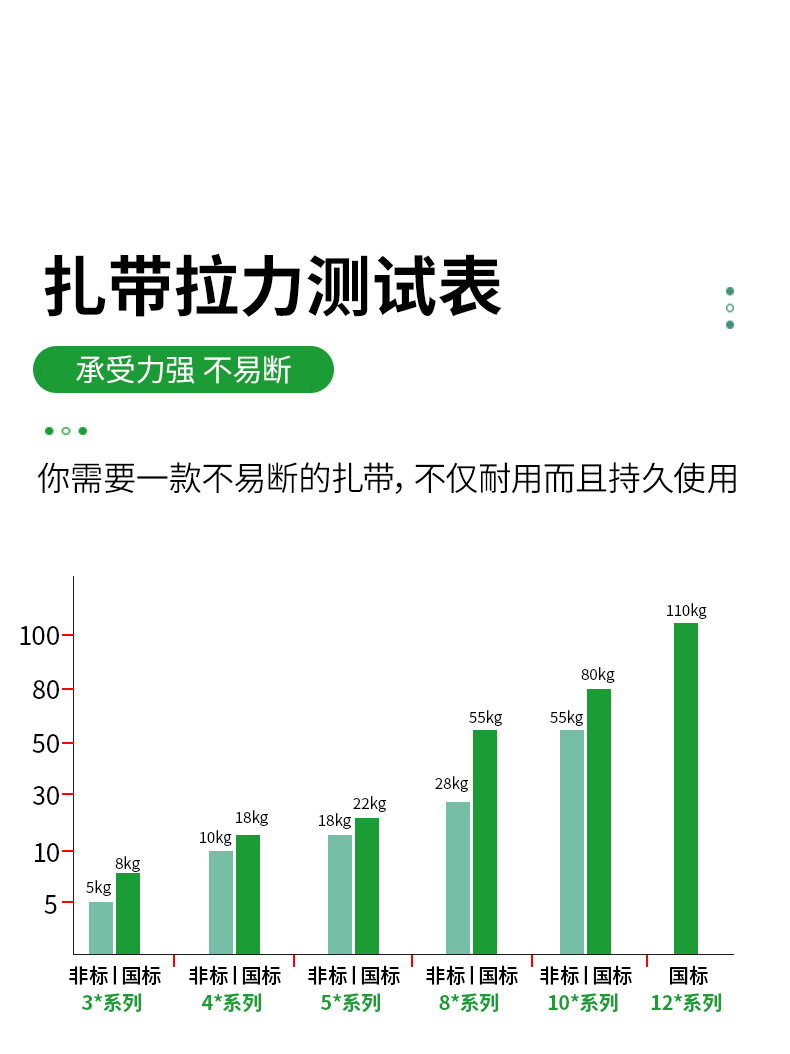 自锁式尼龙扎带塑料扎带束线带50根一包nylon cable tie大量批发详情3