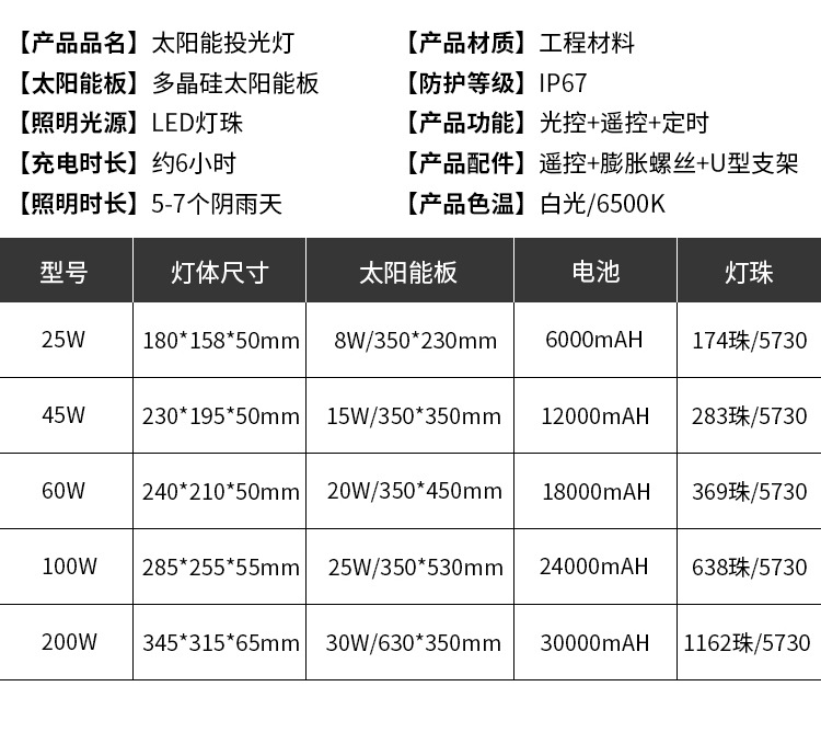 新款跨境太阳能投光灯超亮防水路灯户外庭院灯室外壁灯新农村路灯详情23