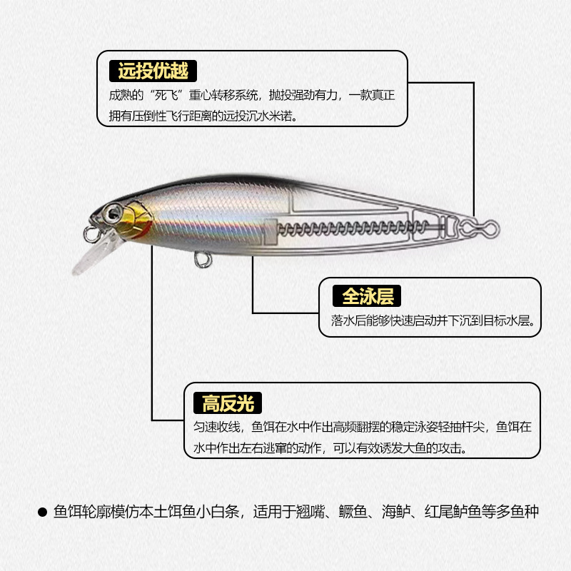 Silver Knife Lure, Submerged Mino Bionic Hard Lure, Pencil Lure, Suspended Long-range Mino Lure wholesale pic 4