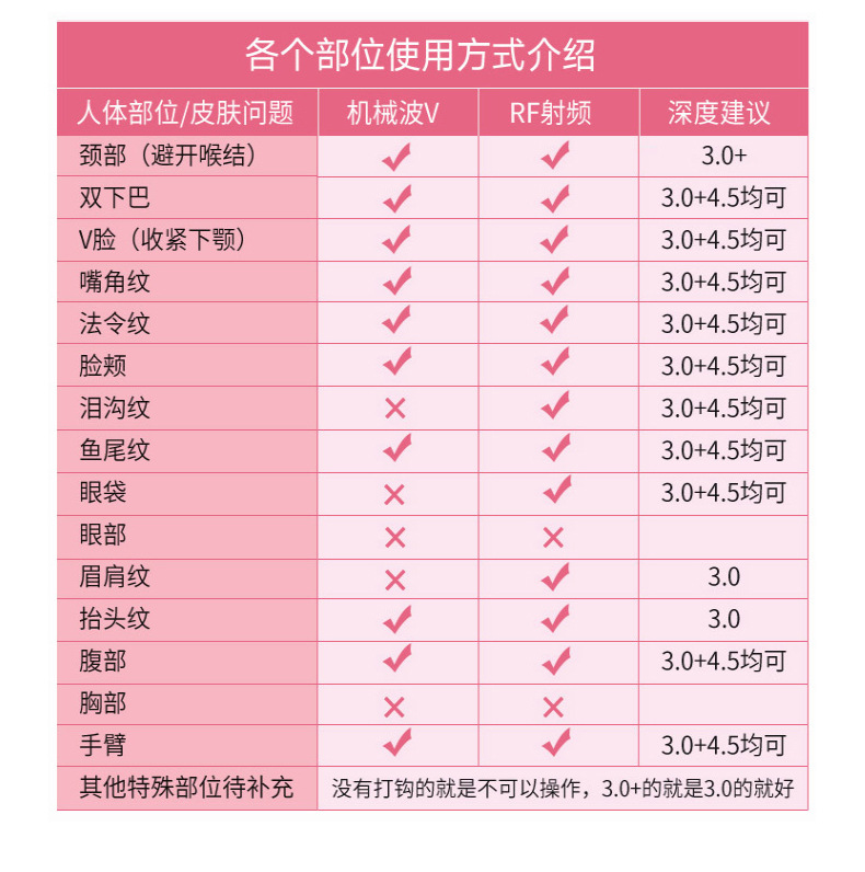 跨境电商新款雷达V雕雷达线雕家用嫩肤仪面部RF射频仪手持导入仪详情6