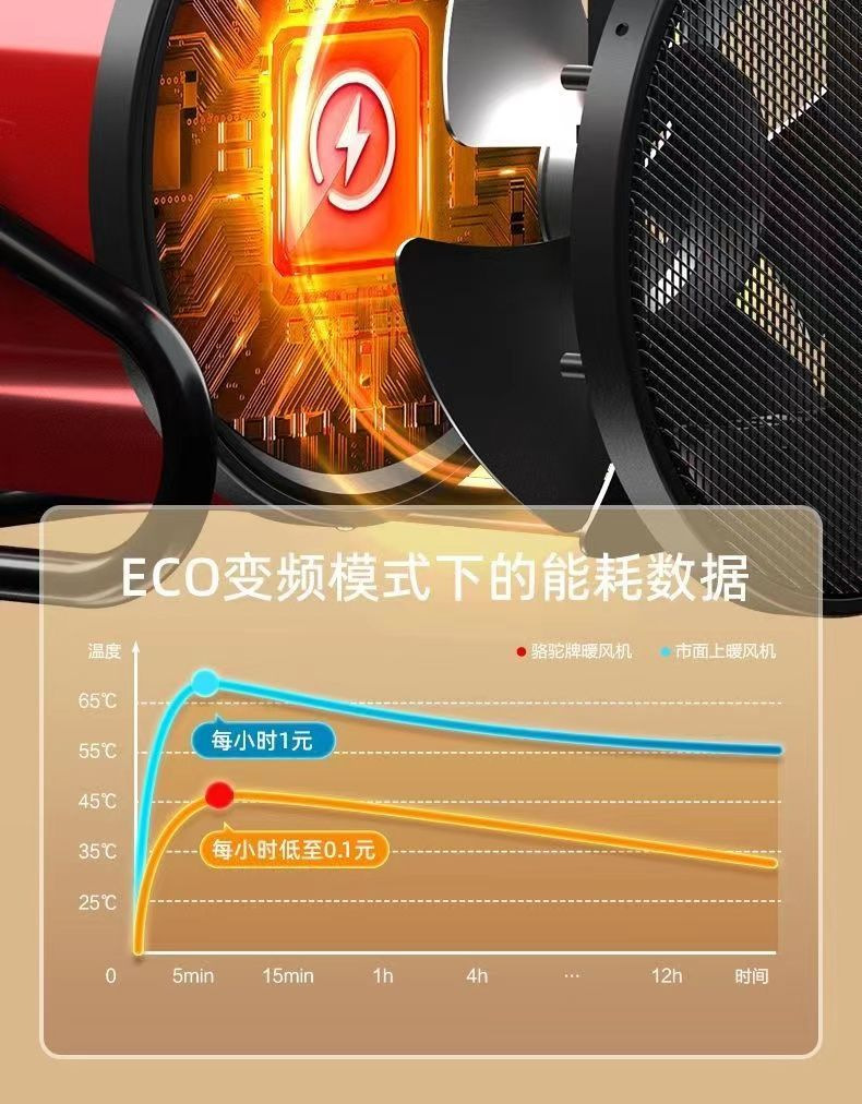 扬子取暖器家用电暖气节能大功率大棚养殖热风机速热烘干机详情19