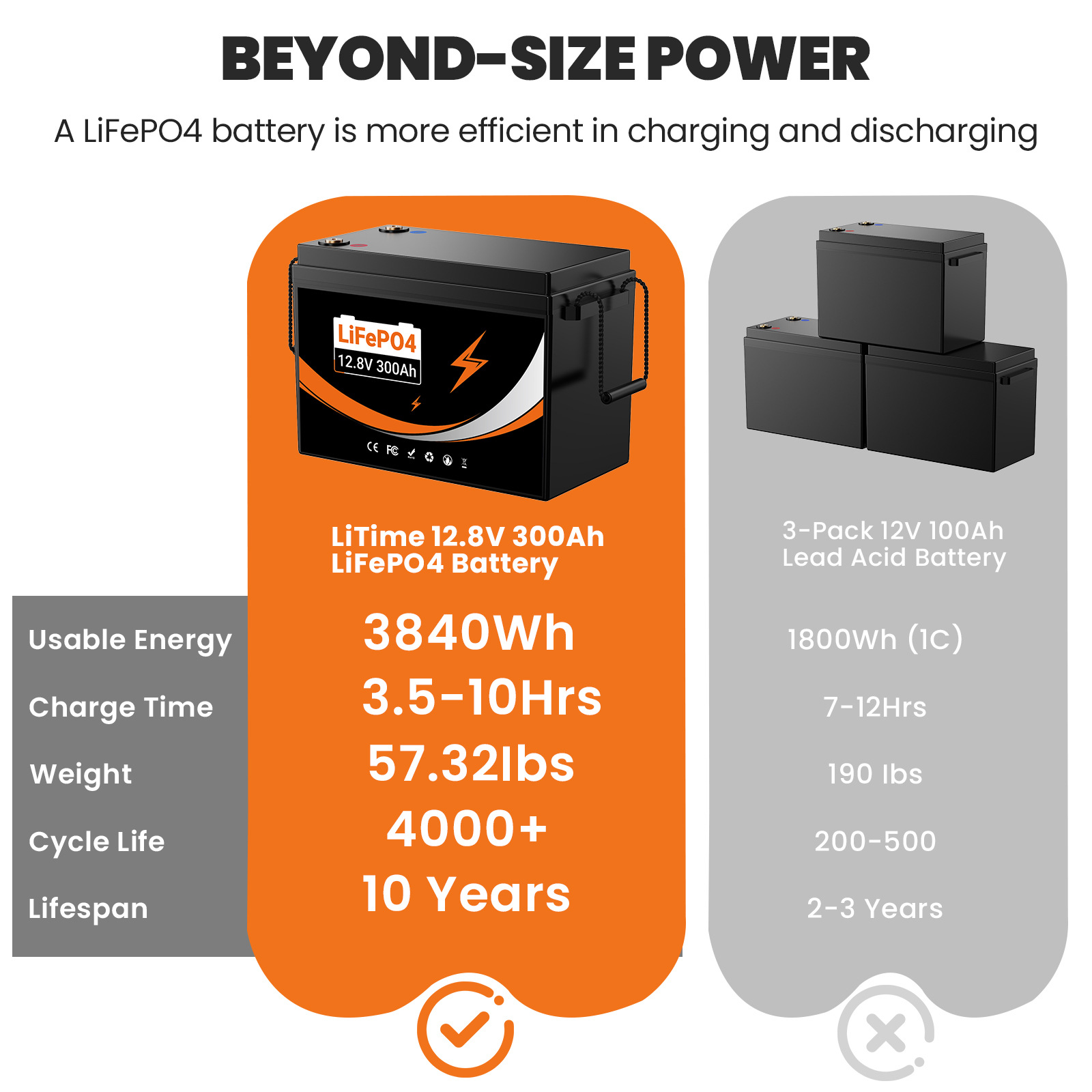 Lithium iron phosphate battery 12.8V300AH large-capacity rv battery golf cart support overseas warehouse consignment pic 9