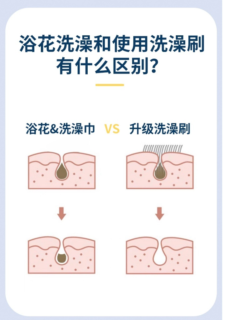 浴刷长柄硬毛大号搓背洗澡刷搓澡刷洗澡搓背刷搓澡神器后背不求人详情1