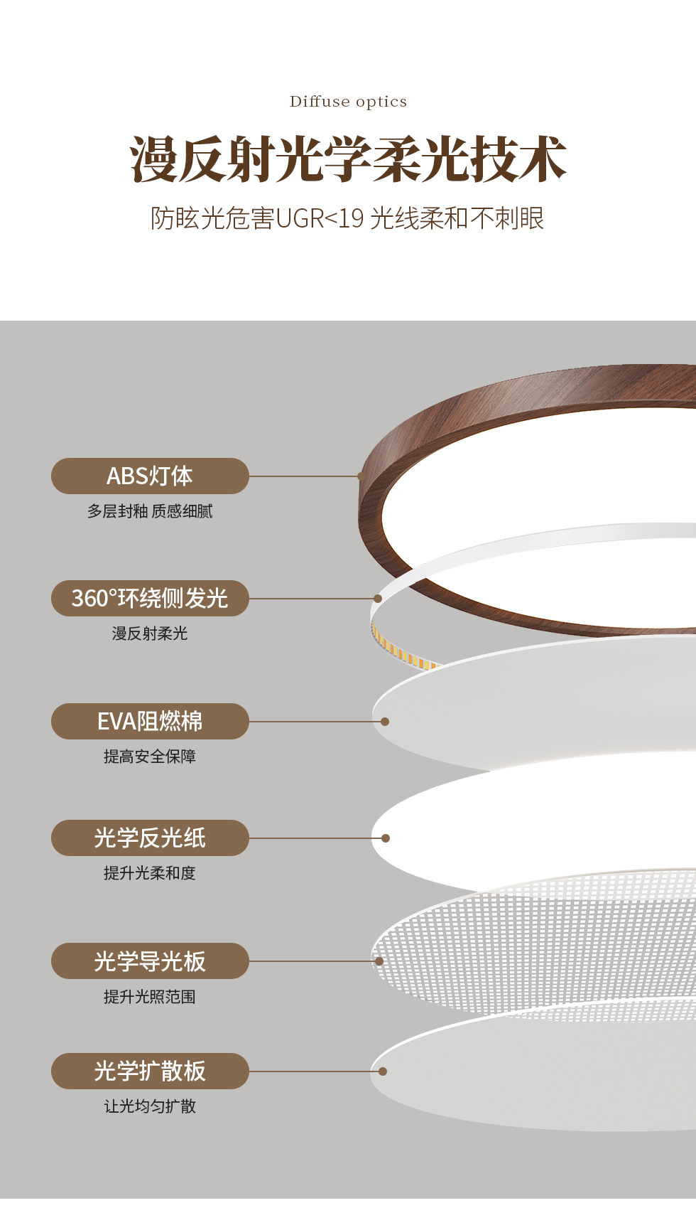 Lámpara de sala de estar de espectro completo cuidado de los ojos alta visualización cuidado de los ojos habitación de los niños lámpara de techo moderno y minimalista con grano de madera de origen lámpara ultrafina pic 6