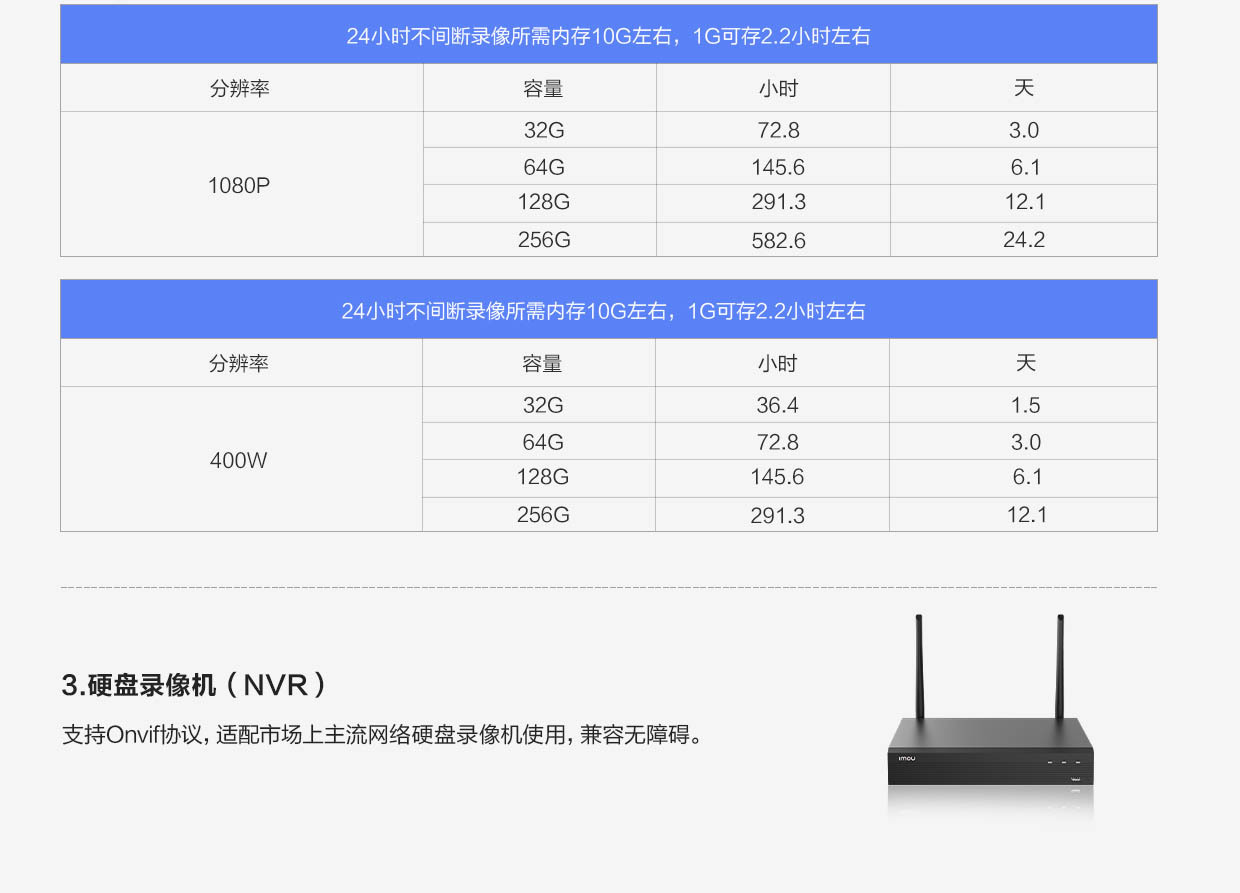 IMOU乐橙WI-FI无线球机户外手机蓝牙智能全彩鱼塘监控摄像头K7F详情10