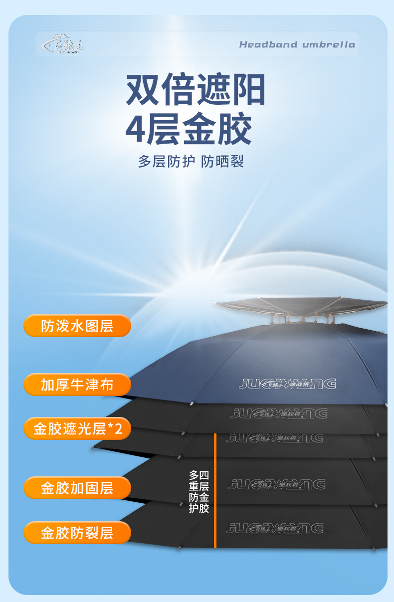 钓鱼伞帽头戴伞折叠户外防晒遮阳伞大号双层帽子雨伞便携防雨钓伞详情5