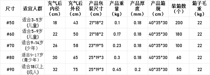 代甜甜圈贴标跨境儿童游泳圈彩色双层充气气囊加厚卡通可爱批发详情1
