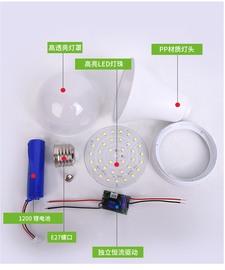 LED应急灯泡E27螺口遇水亮球泡灯商超家用室内停电应急灯跨境热销详情24