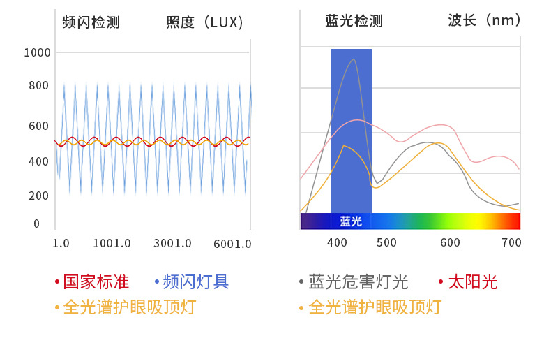 Full-spectrum eye-protecting, high-end, modern, simple and elegant bedroom room main light, balcony led ceiling light, Zhongshan lighting fixtures pic 20