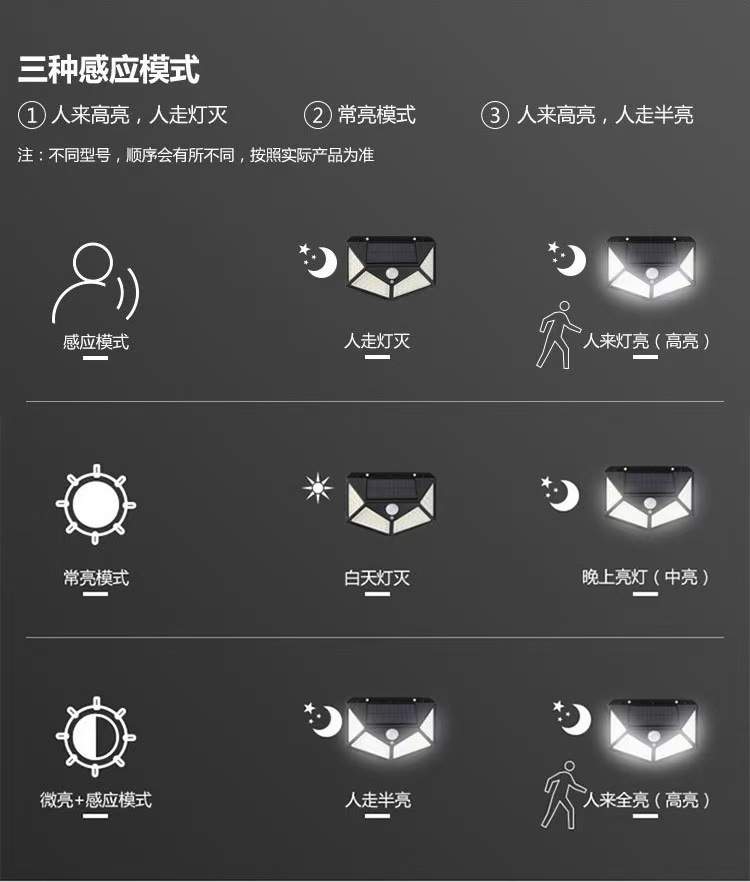 跨境太阳能壁灯户外防水LED壁灯人体感应灯庭院照明灯 太阳能路灯详情4
