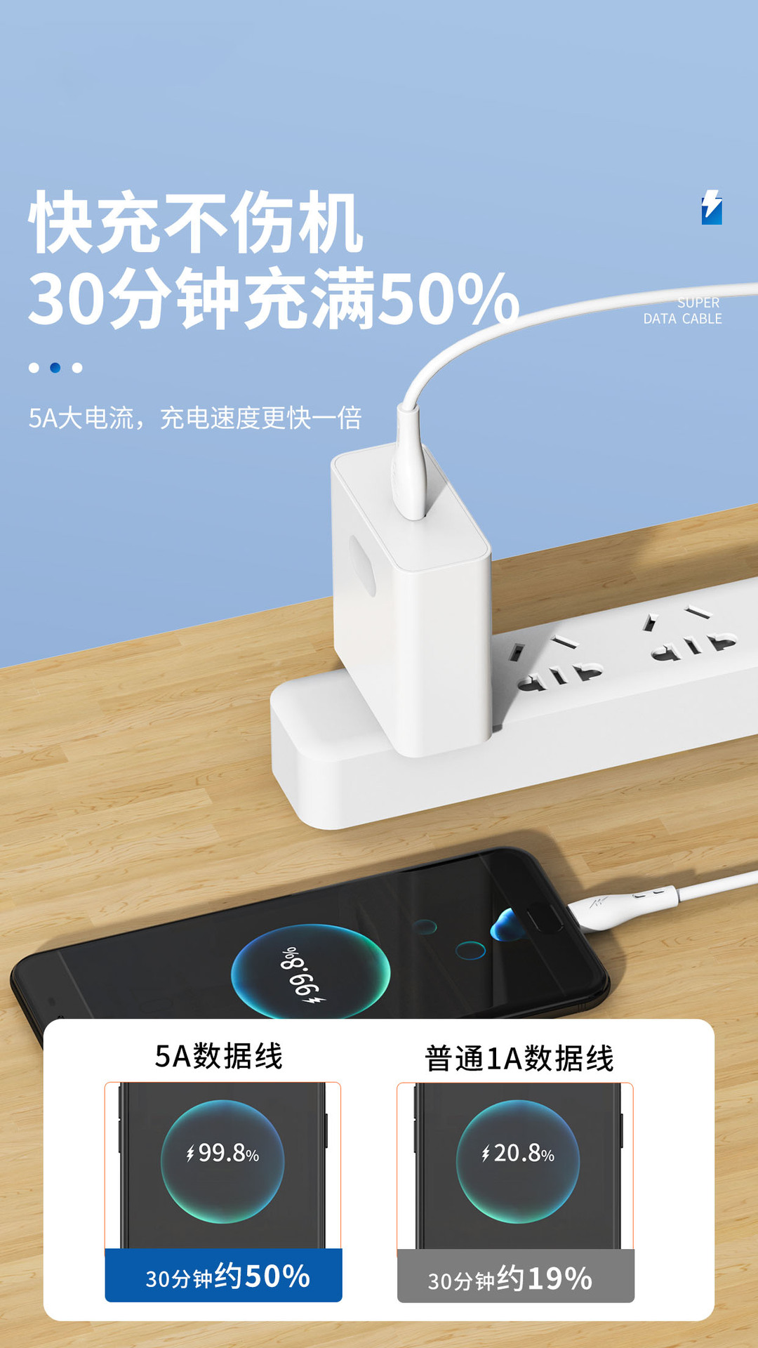 M01 data cable with multiple interfaces is suitable for Apple/Android /Type-c safe fast charging cable wholesale 5A pic 6