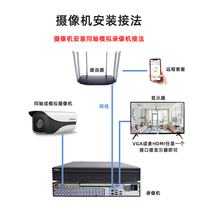 大华模拟同轴半球百万1080P红外监控摄像机摄像头升级HAC-HDW1200详情2