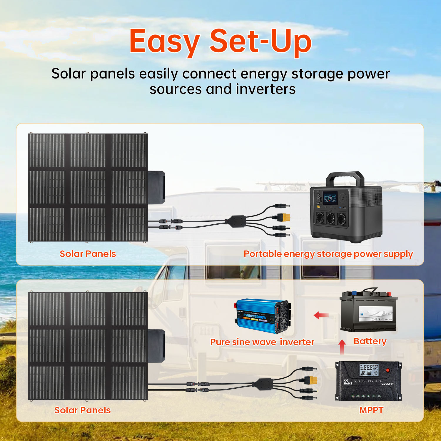 途阳300W地毯式太阳能折叠包单晶太阳能电池板户外便携应急充电详情3