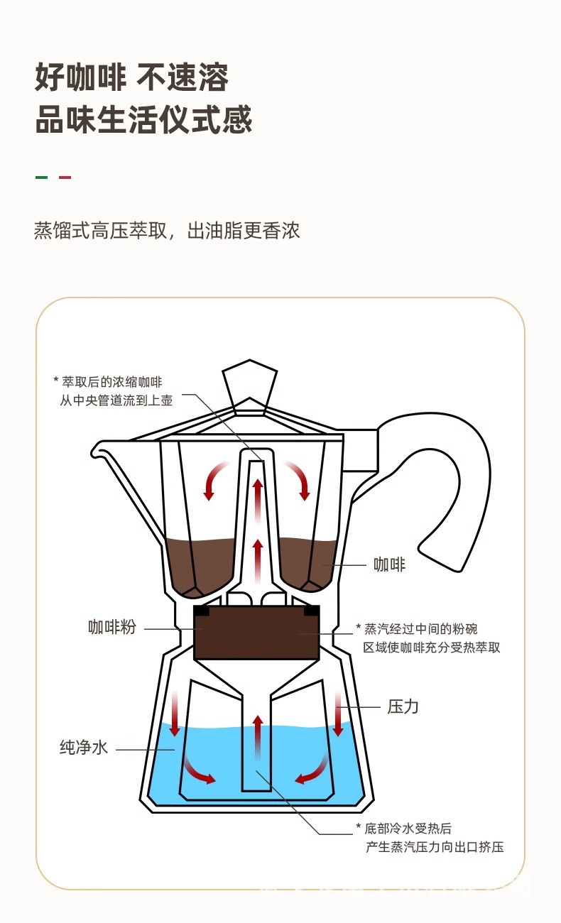 厂家意式摩卡壶木纹手柄咖啡壶经典家用简约煮咖啡器具现货批发详情12