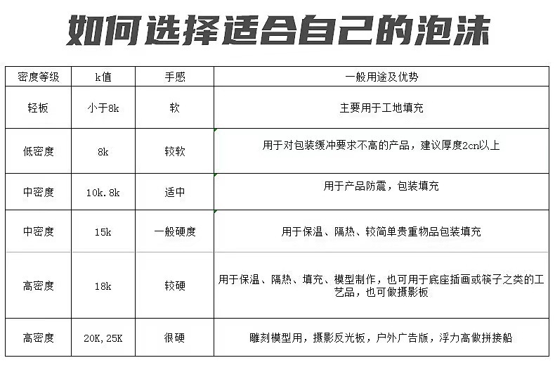 多规格多密度EPS泡沫板 易碎物品填充包装快递专用厂家批发详情2