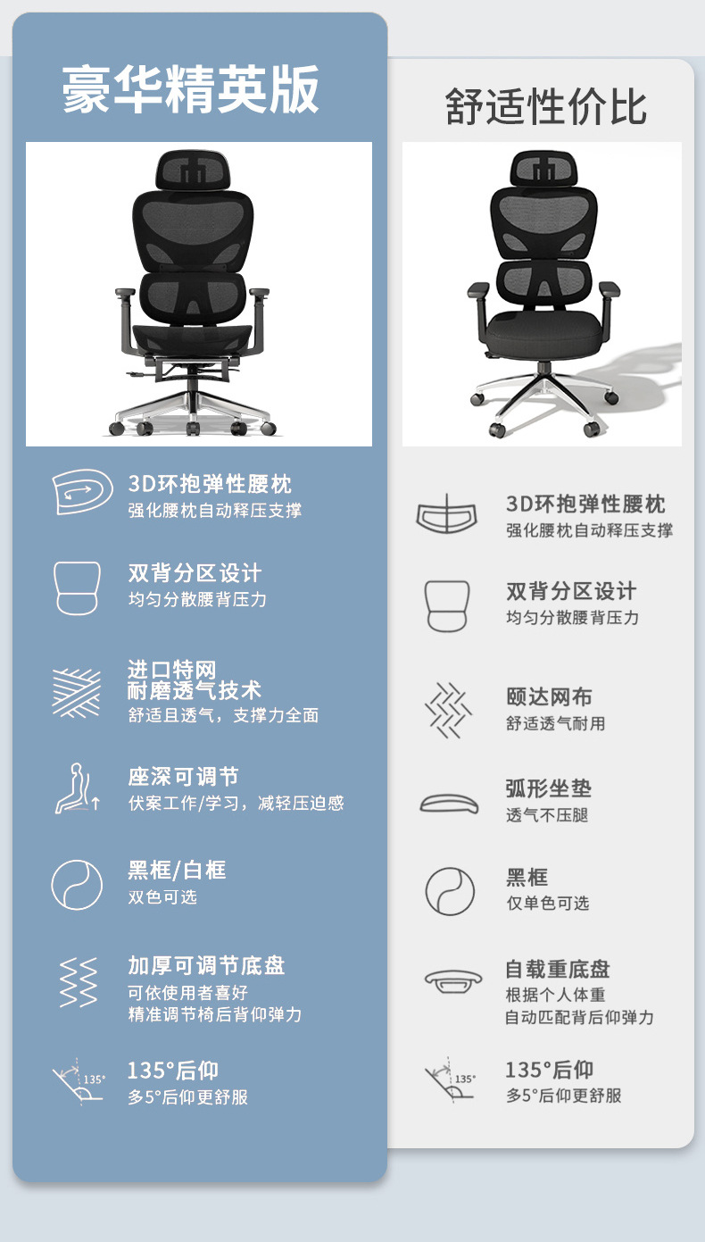 电脑椅家用舒适久坐老板椅电竞学习凳子人体工学椅子靠背办公转椅详情4