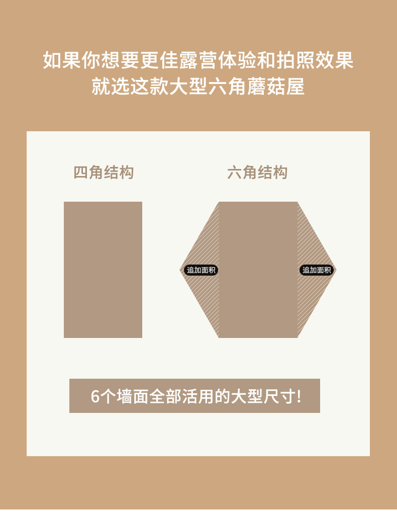 蘑菇帐篷户外露营全自动营地帐篷野营全自动5-8人公园野餐帐篷详情11