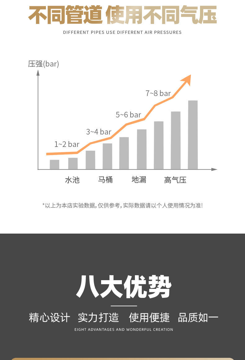 管道疏通器不锈钢打气一体疏通器家用疏通厕所卫生间管道一炮通详情4