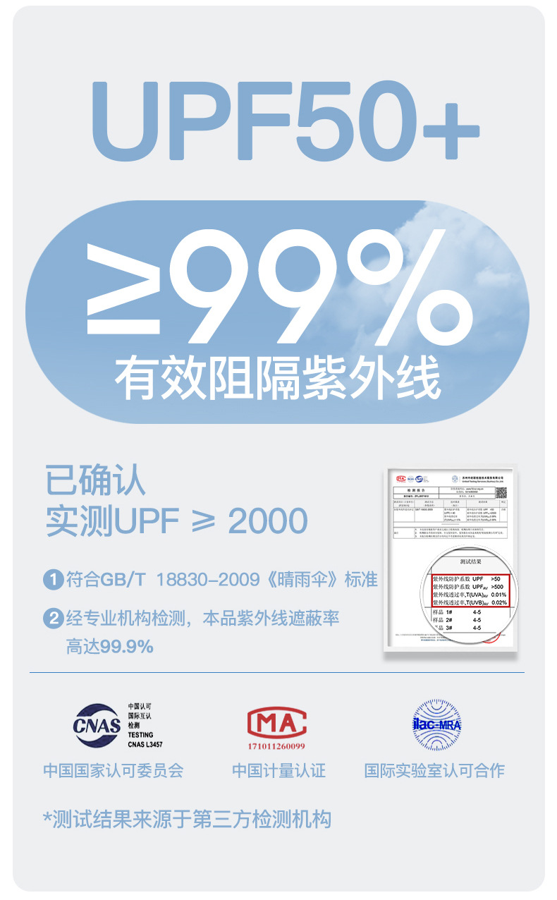 全自动彩胶加大反向防风遮阳伞防晒防紫外线男女车载折叠晴雨两用详情13