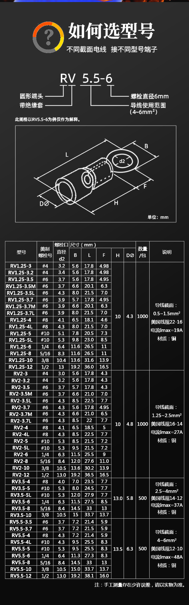 RV1.25-3.2冷压接线端子RV2-4圆形预绝缘端子 O型环形RV2-6铜线耳详情5