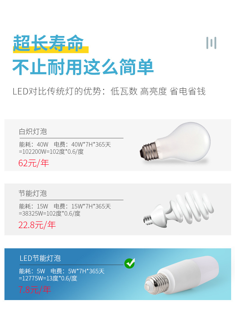 LED bulb column bulb high-brightness energy-saving bulb lamp, household E27 screw-type living room and bedroom table lamp lighting bulb light source pic 6