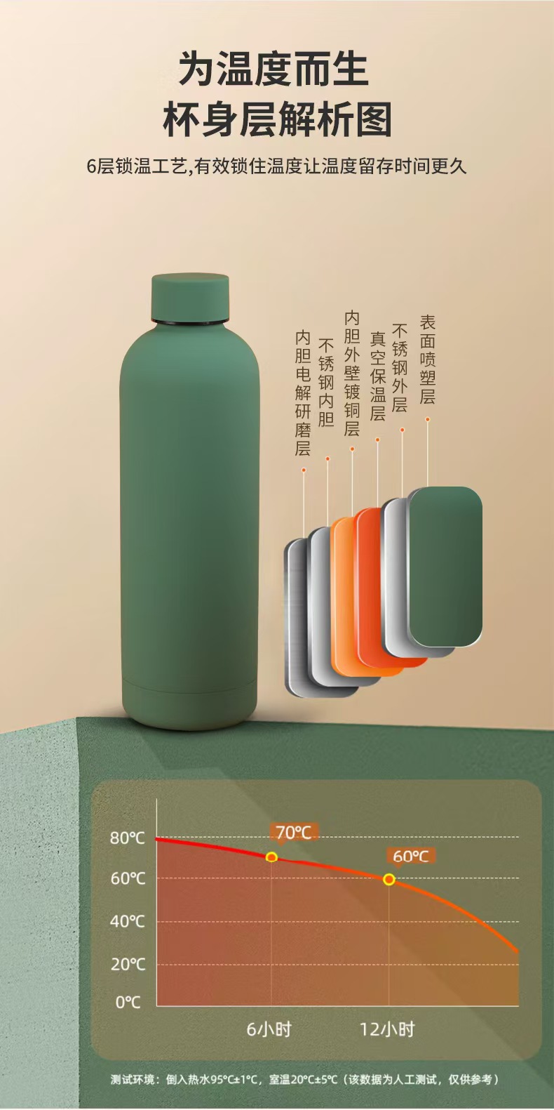 跨境外贸不锈钢小口瓶保温瓶双层真空保温杯创意时尚便捷运动壶详情3