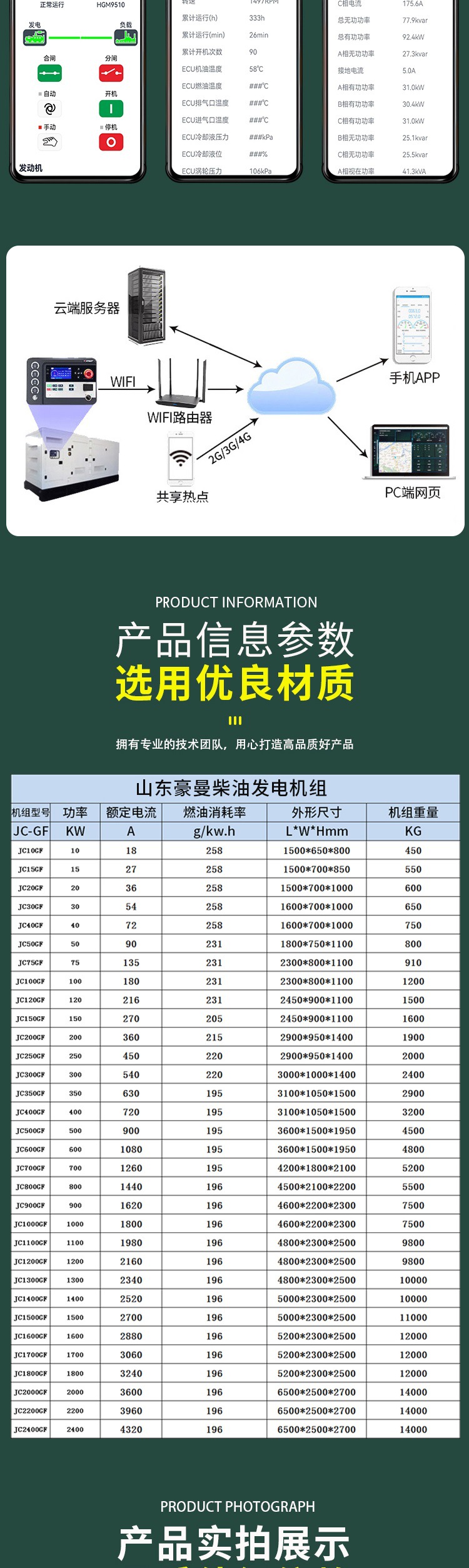 50kw柴油发电机组100kw120kw150kva200kw250KW300kw400千瓦发电机详情5