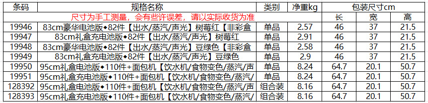 儿童厨房玩具过家家做饭仿真厨具套装宝宝小男女孩3一6岁生日礼物详情15