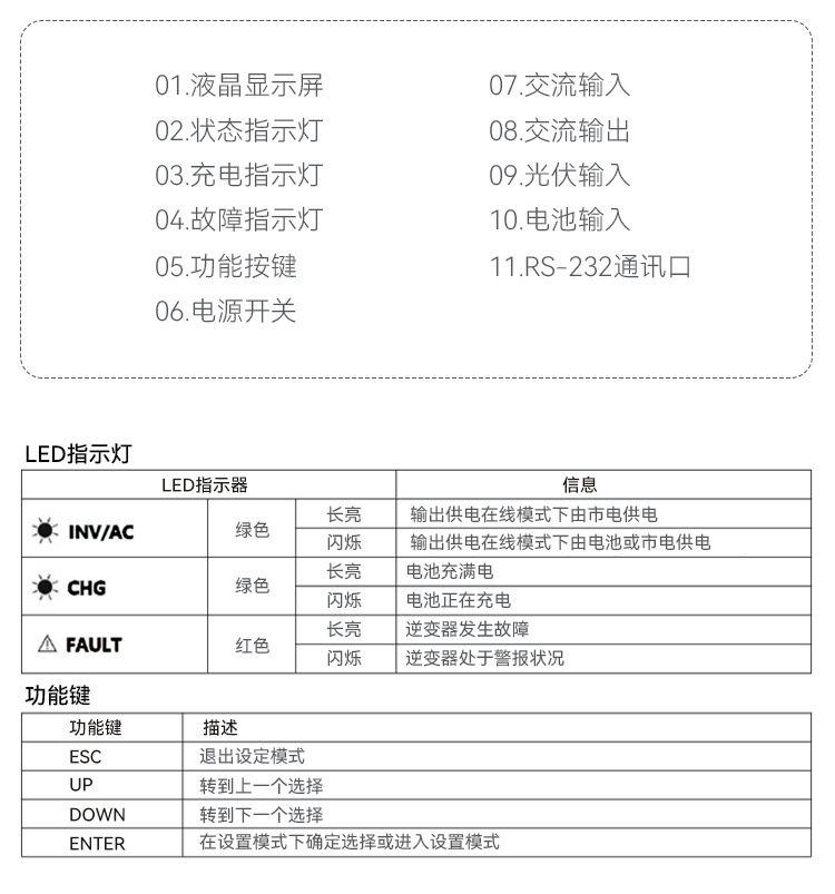 The 3000W24V solar off-grid inverter 80A reverse control integrated machine solarinverter is a cross-border bestseller pic 8