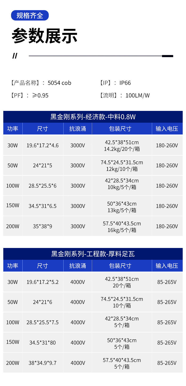 外贸LED黑金刚投光灯户外大功率广告工地厂房车间照明5054泛光灯详情13