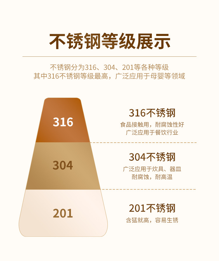 316不锈钢炒锅家用厨房带盖炒菜锅五层钢锅具礼品多功能不粘锅详情5