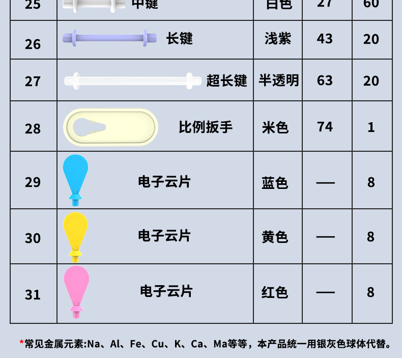 The LX-0604 atomic sphere electron cloud VSEPR spherical scale model of the molecular structure model in junior and senior high school chemistry pic 14