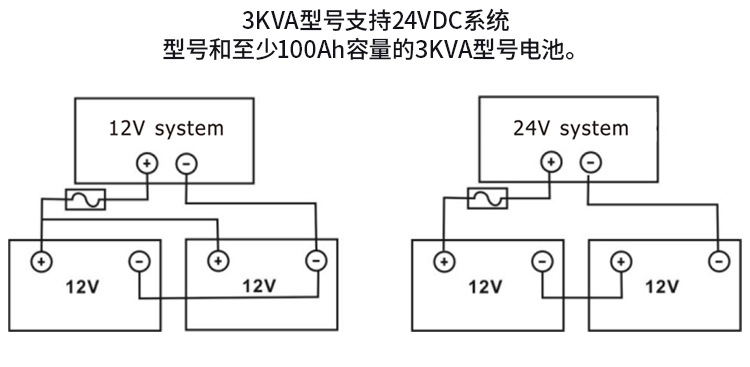 3KVA2400W solar hybrid inverter with 50A built-in PWM solar charging controller, a cross-border bestseller pic 7
