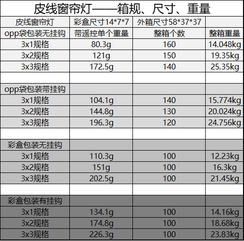 跨境亚马逊LED铜线灯窗帘灯串USB遥控3*3带挂钩圣诞婚庆卧室装饰详情3